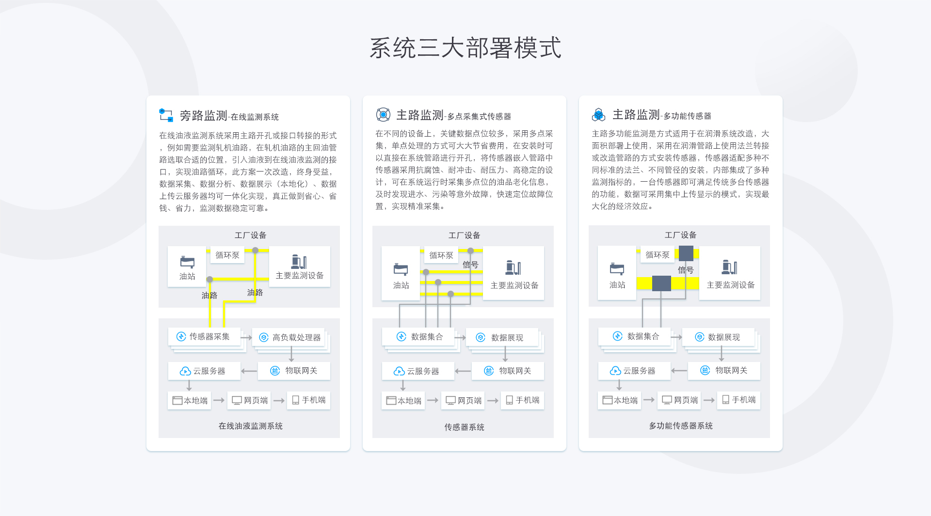 钢铁厂液压系统解决方案