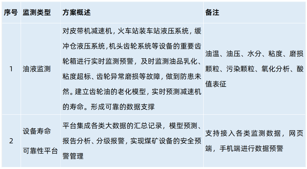 选煤厂全系统设备安全润滑解决方案