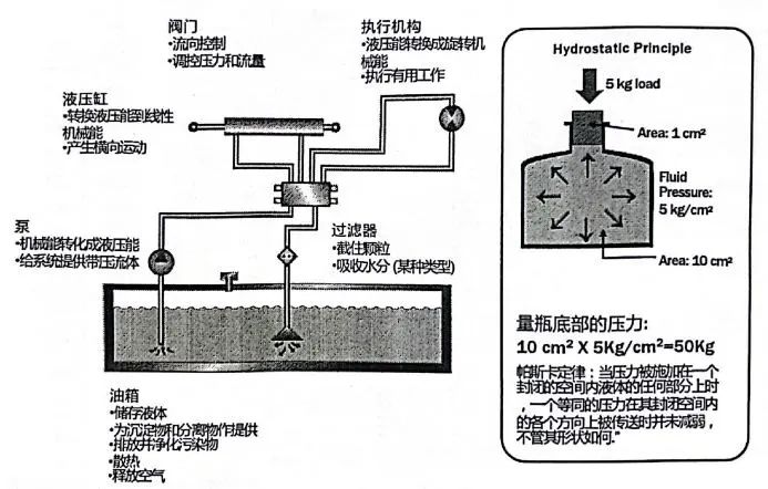 液压系统