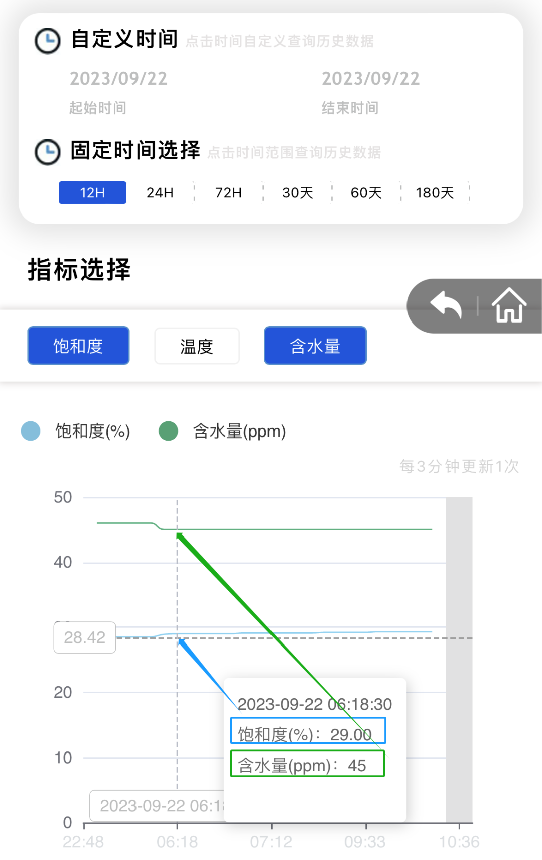 鋼廠液壓油監(jiān)測系統(tǒng)