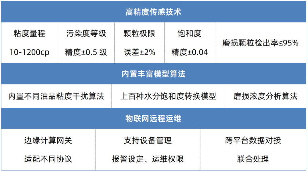 鋼廠液壓油監(jiān)測系統(tǒng)