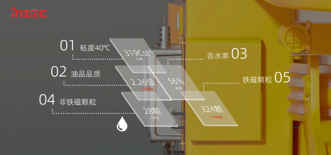 皮帶機減速機油液監測系統