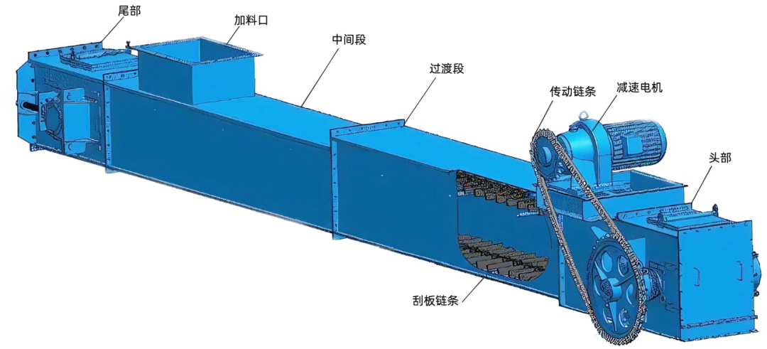 刮板机结构图