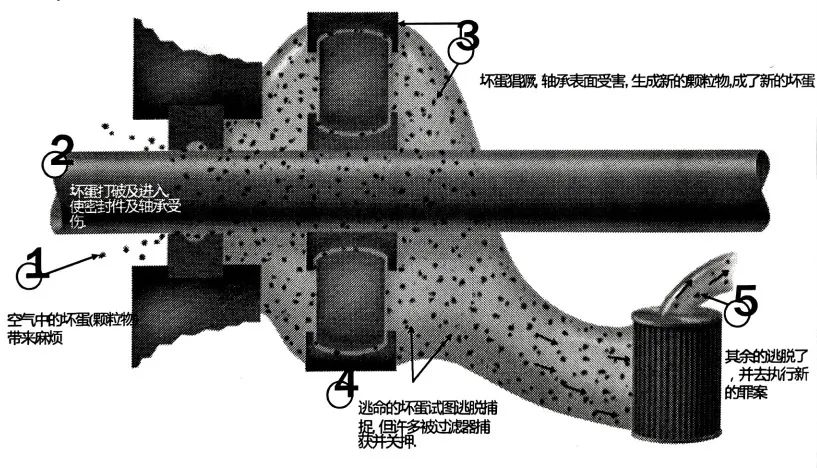 潤滑油污染顆粒監測：預防設備磨損的關鍵一步