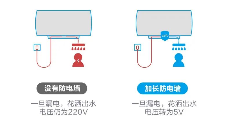 油液监测漏电监控