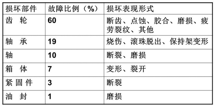 齒輪泵故障難纏?看油液監(jiān)測(cè)如何輔助排查，提供關(guān)鍵線索