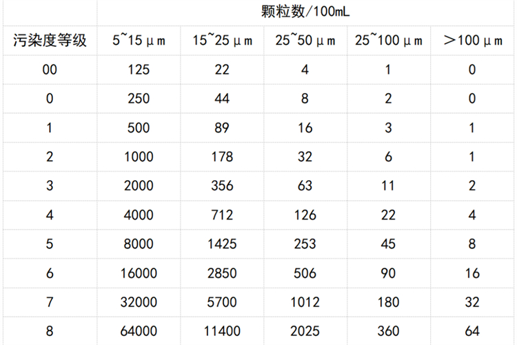 汽輪機(jī)潤滑油液顆粒監(jiān)測(cè)傳感器：汽輪機(jī)的生命守護(hù)儀器