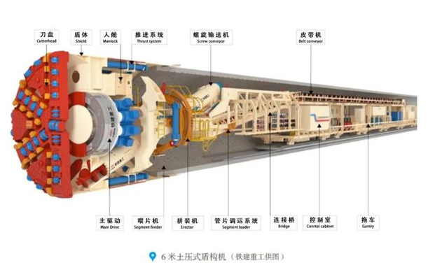 盾构机齿轮刀盘