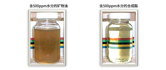 液压油含水量监测