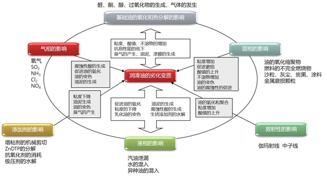 液压油