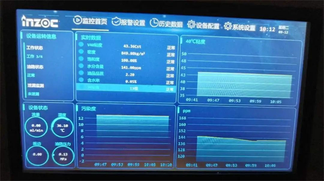 电厂液压油站监测