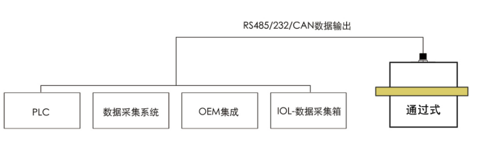 IFM-3金属磨粒传感器