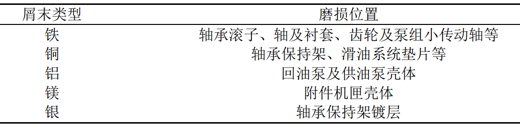 設(shè)備健康可視化知識（光學(xué)檢測如何一看測出油中污染物）