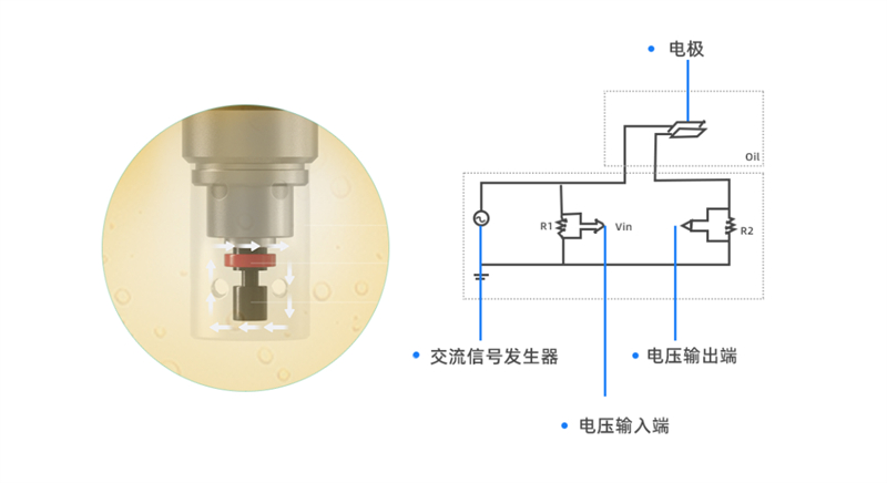 阻抗譜+電導率油液監(jiān)測傳感器新品上市!突破油液監(jiān)測技術(shù)