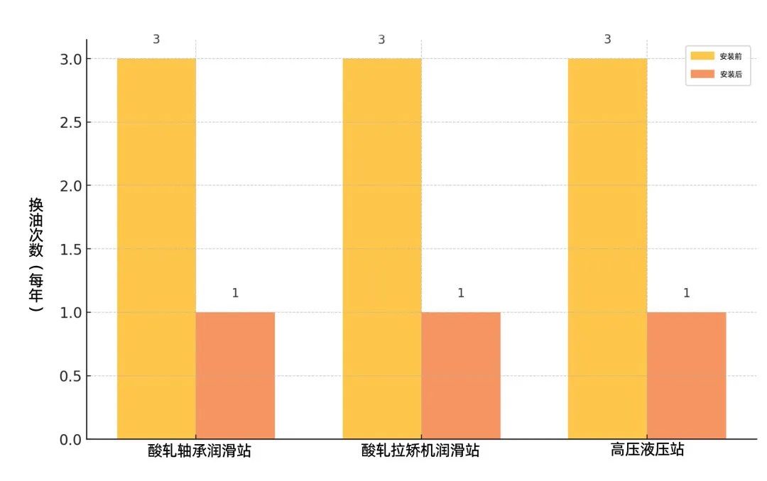 监测油液状态