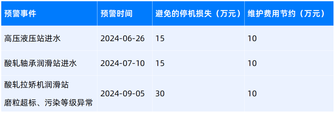 在线油液监测系统