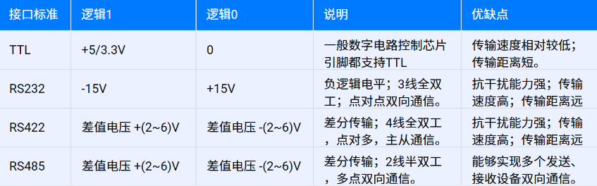 基于RS485通訊的油液傳感器網絡在設備潤滑智能運維中的應用