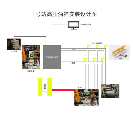 内蒙古包钢轨梁厂液压站安装案例