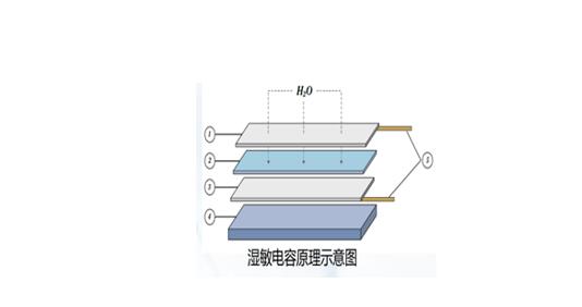 油液微水传感器介绍