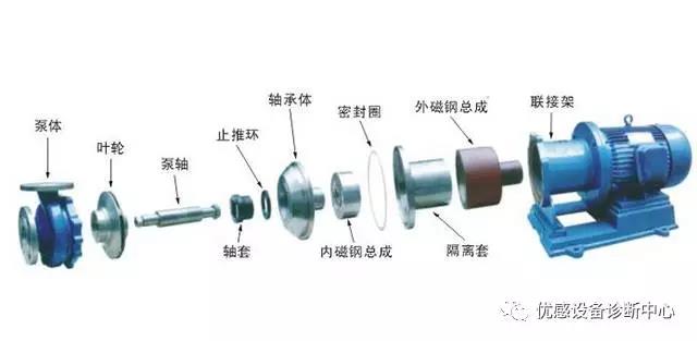 设备油液在线监测专家